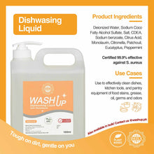 Load image into Gallery viewer, Wash Up Natural Dishwashing Liquid 1 Liter